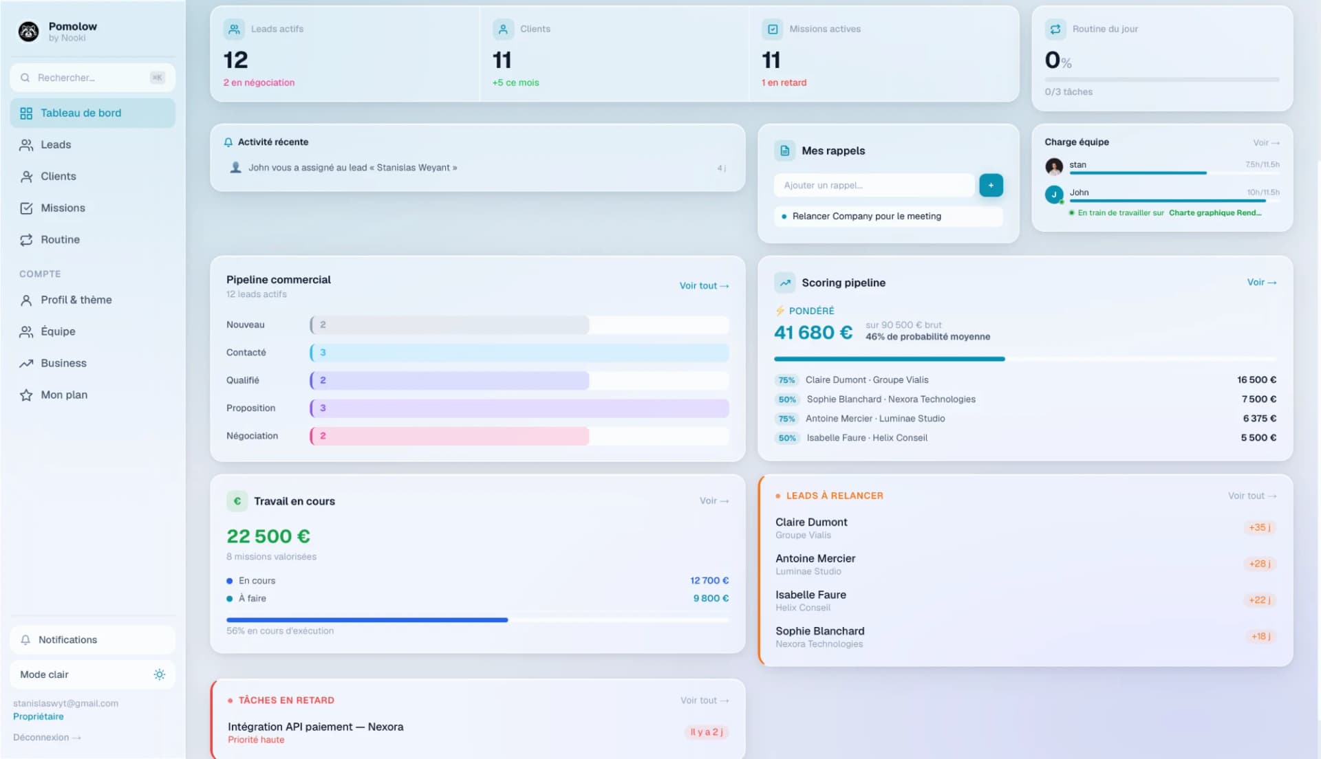 Vue d'ensemble : pipeline, MRR et missions en temps réel