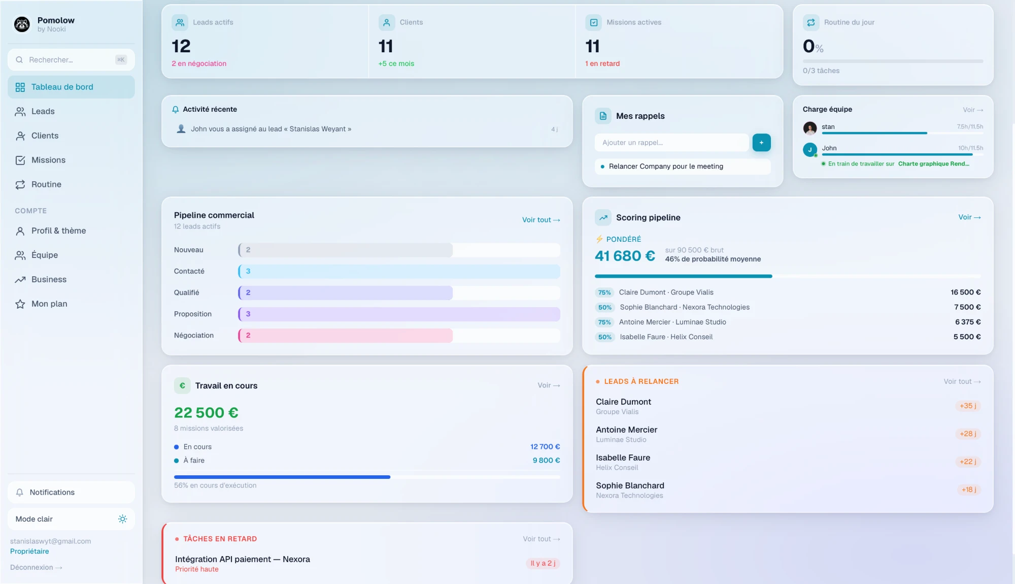 Dashboard Pomolow — CRM TPE