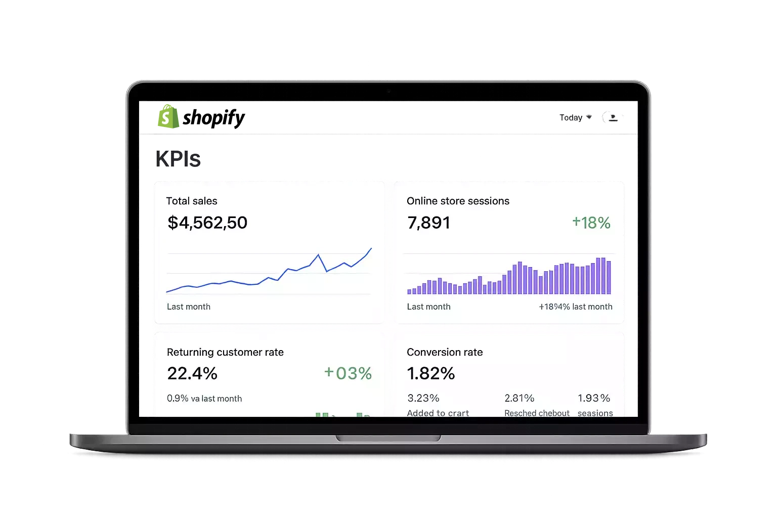 KPI e-commerce sur Shopify