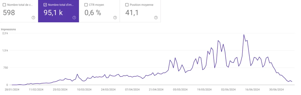 exemple chute de position seo sur google search console
